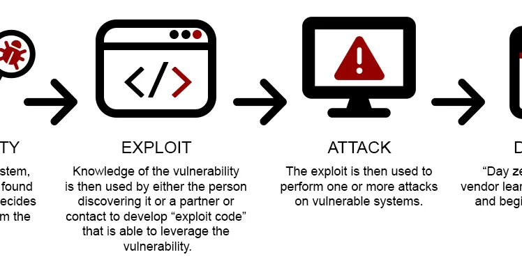 Stuxnet